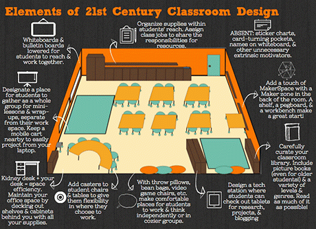 What’s Your Vision for the 21st Century Classroom?