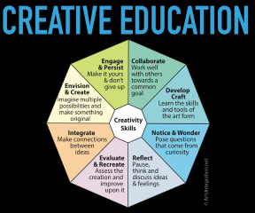 ArtsIntegration.net #CreateAtHome lessons