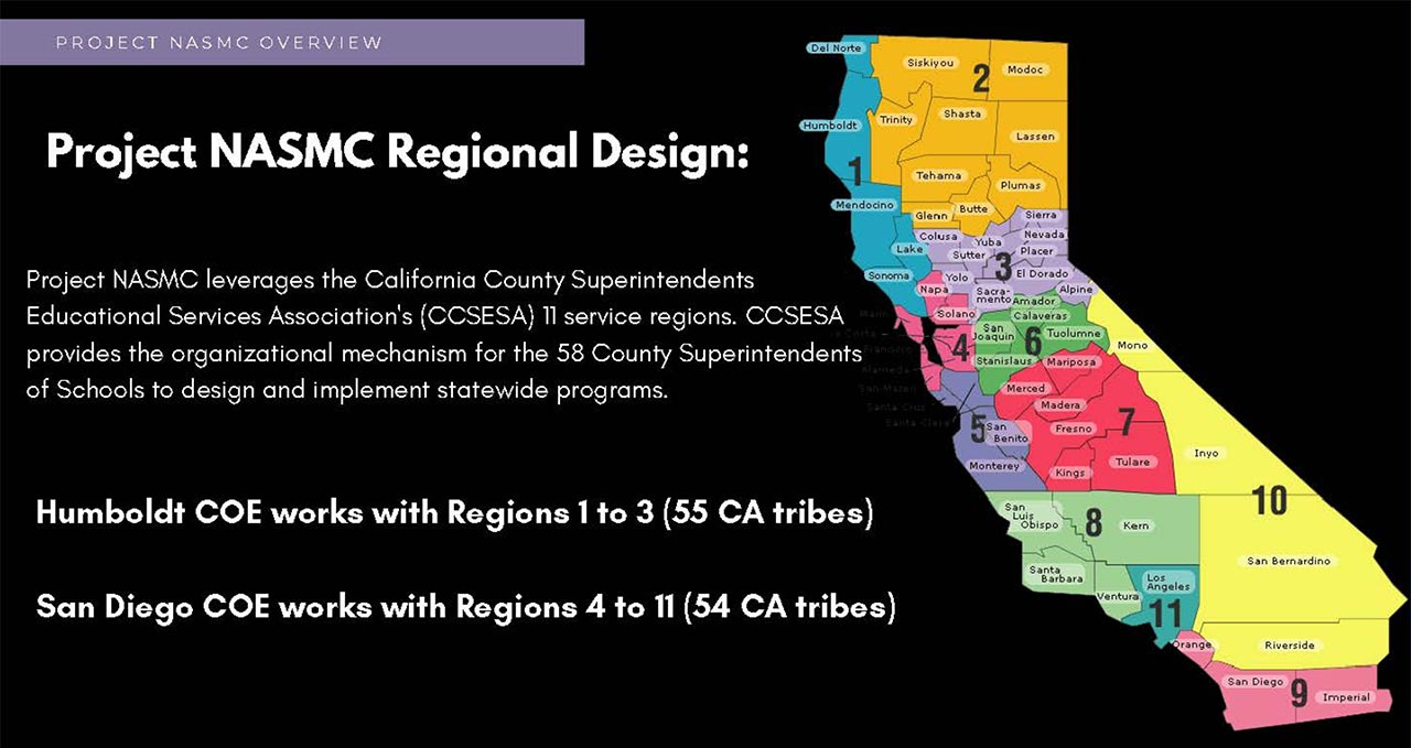 NASMC Region Map