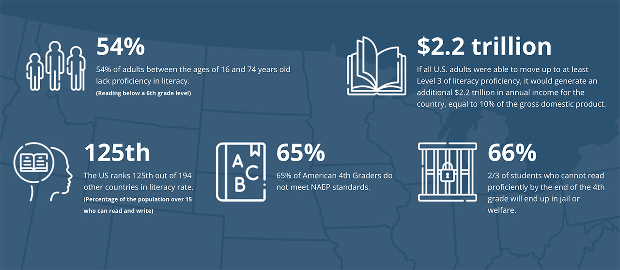 Graphic with the reading stats that are in text form below.